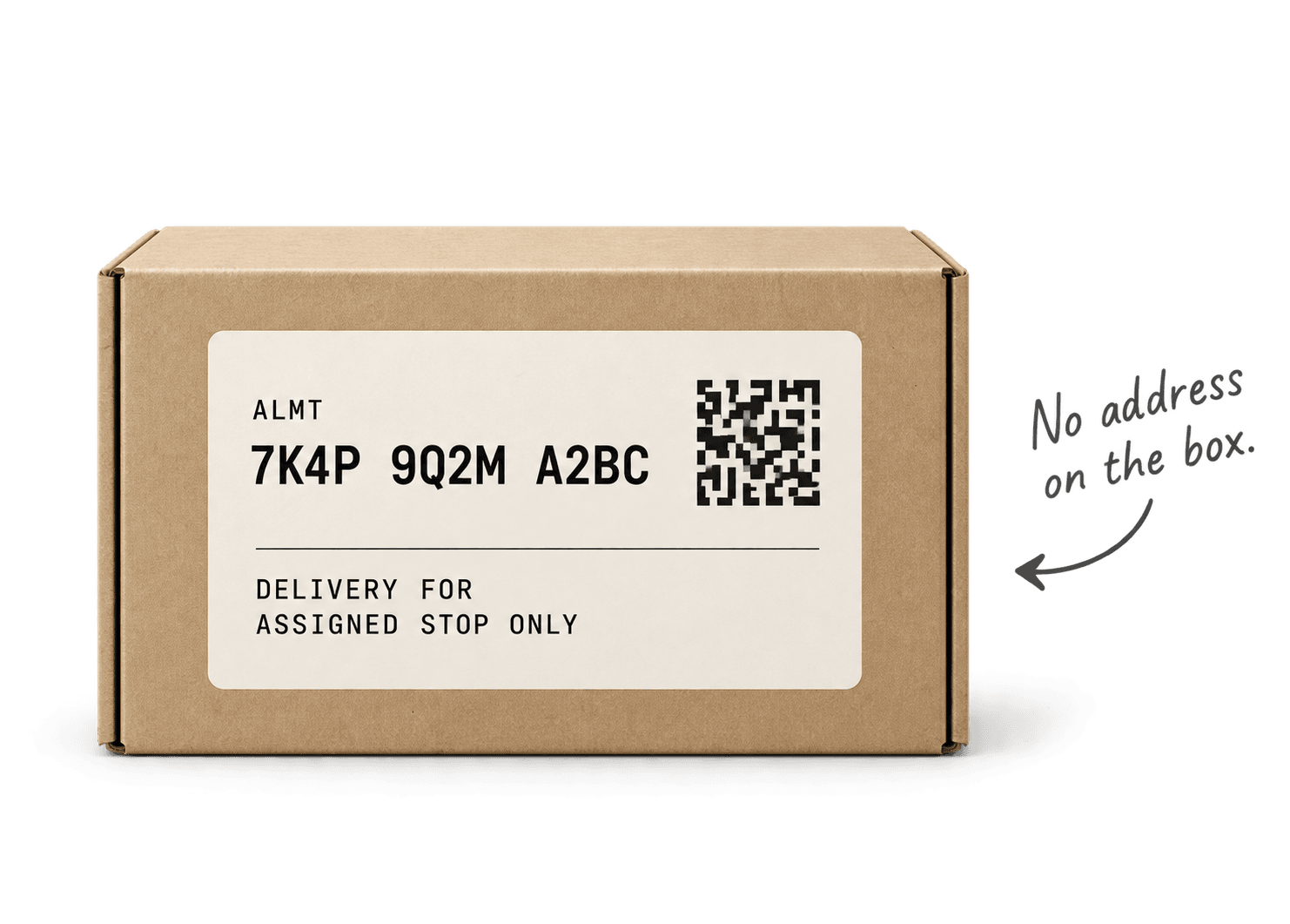Illustrative parcel with ALMT 7K4P 9Q2M A2BC and an opaque label. No address on the box.